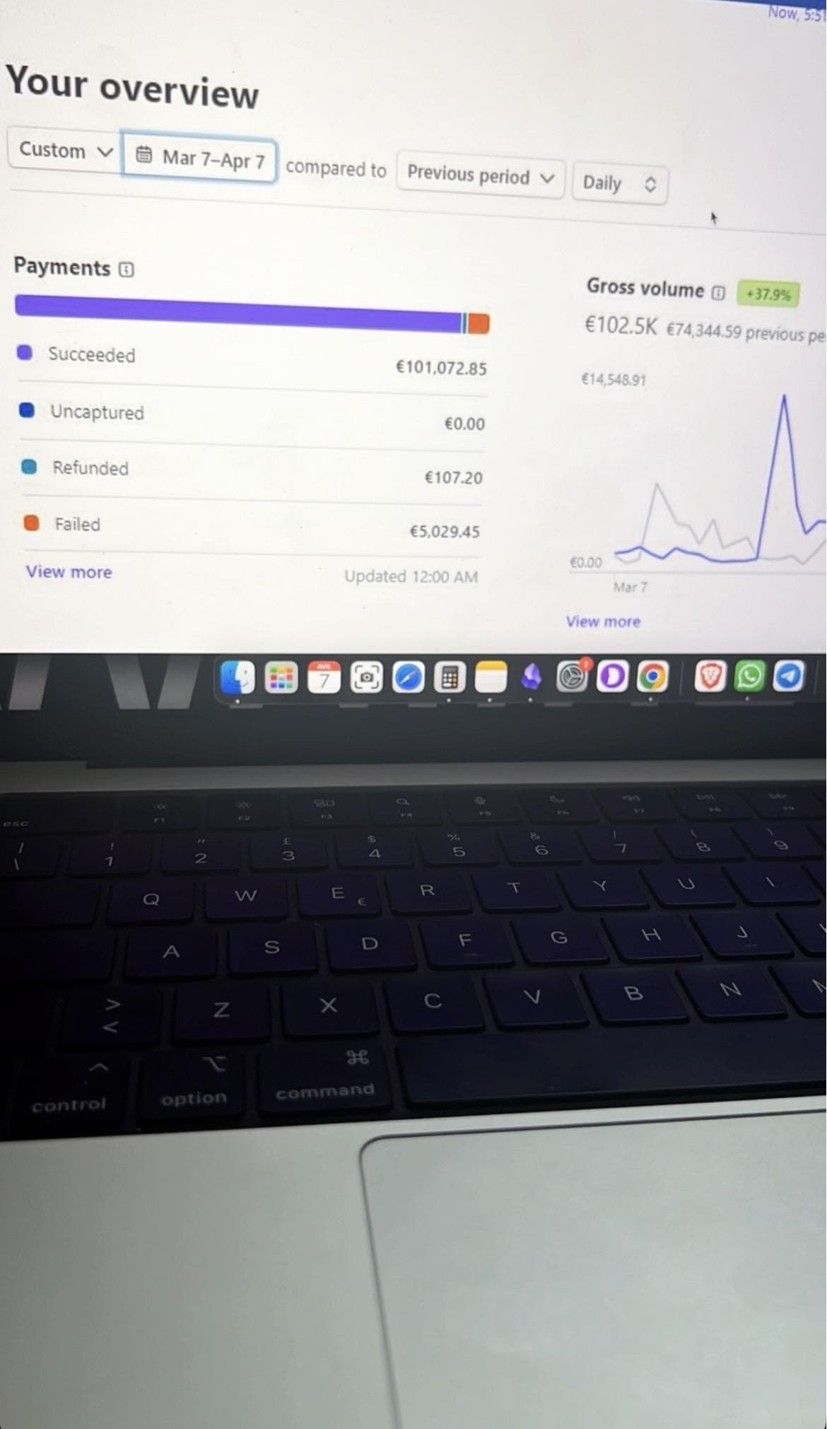 Stripe Mehdi CEO — volume brut ~102,5 k€ du 7 mars au 7 avril, résultats e-commerce